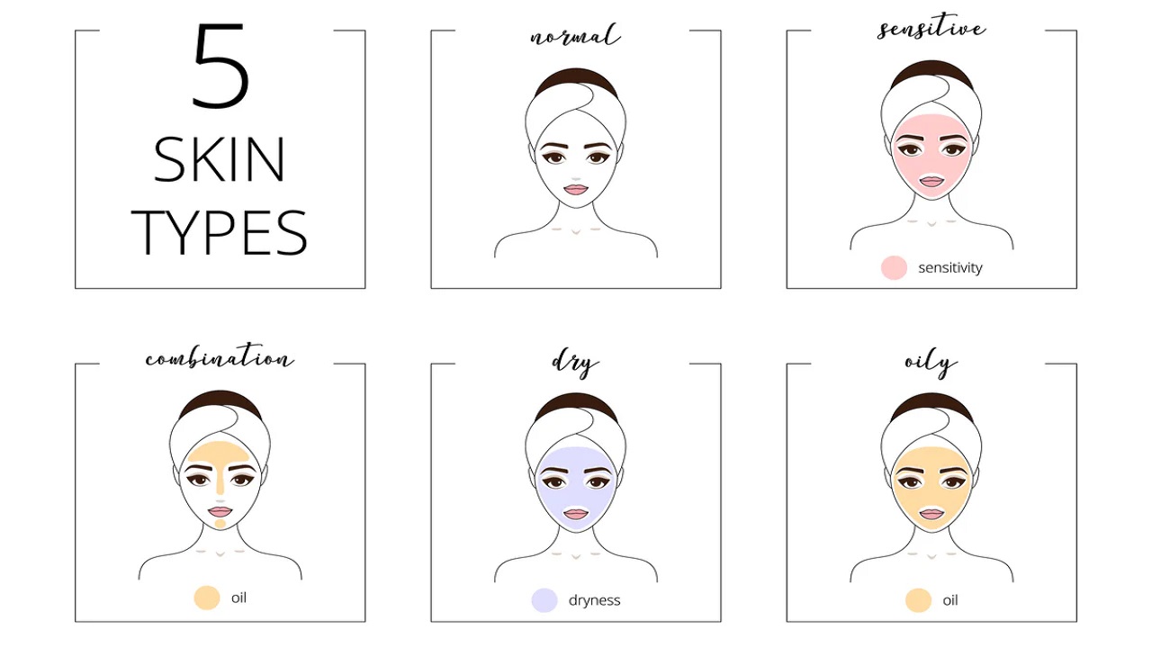 The Comprehensive Guide to Selecting Skin Products for Your Skin Type